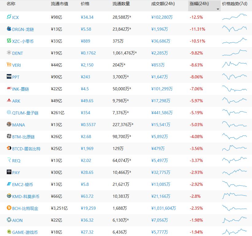 im钱包怎么显示币金额·(中国)官方网站_币种最全的钱包_币的钱包是什么意思