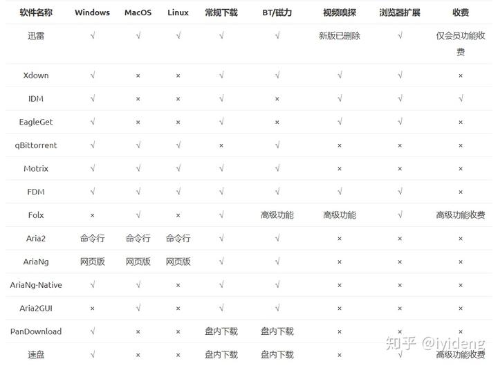 手机imtoken的下载地址软件哪个好_下载地址给我_下载地址有什么用